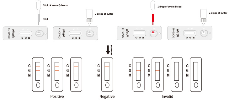 TEST METHODS