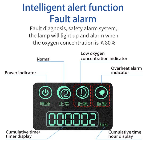 YS-500 Medical Oxygen Concentrator