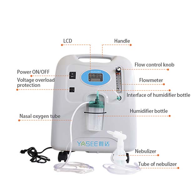 YS-500 Medical Oxygen Concentrator