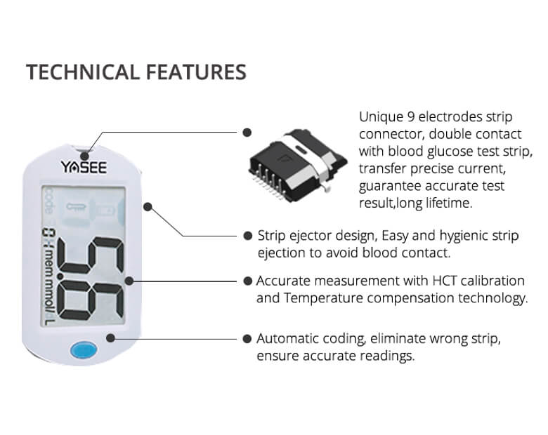 GLM-75-Blood-Glucose-Meter