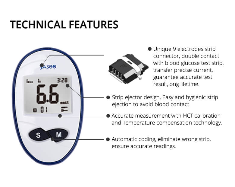 GLM-76-Blood-Glucose-Meter