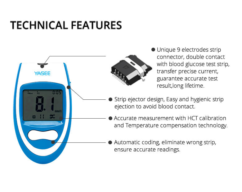 GLM-79-Blood-Glucose-Meter