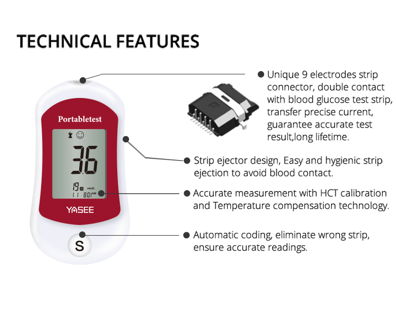 GLM-72 Blood Glucose Meter