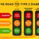 normal-range-of-the-blood-glucose