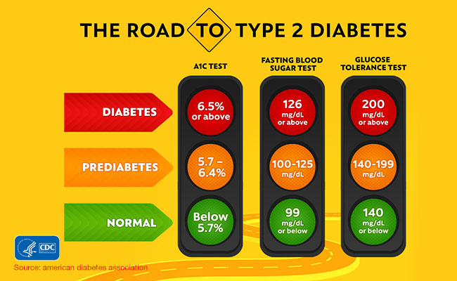 normal-range-of-the-blood-glucose